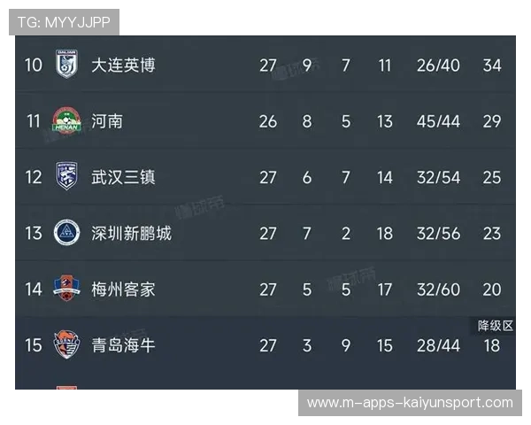 中超积分榜最新情况：保级形势紧迫，降级逼近三队，中超积分榜完整版2021