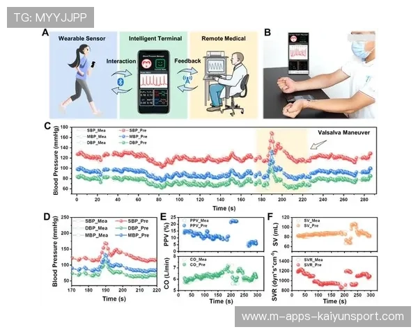 俱乐部引入可穿戴设备实时监测运动负荷