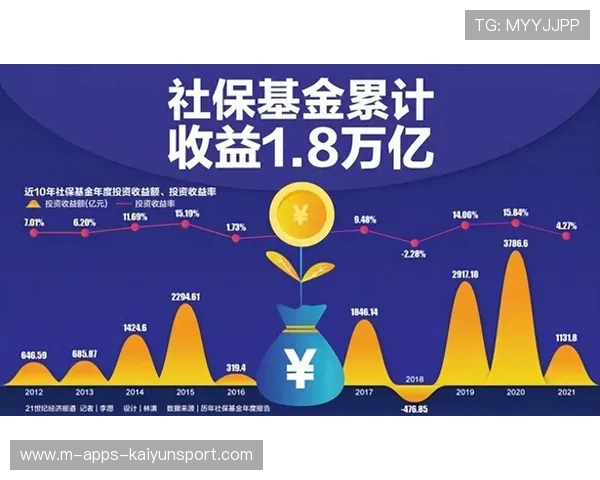 投资收益稳中向好,养老基金为经济注入长期资金,养老基金属于长期投资项目 投资收益稳中向好,养老基金为经济注入长期资金,养老基金属于长期投资项目