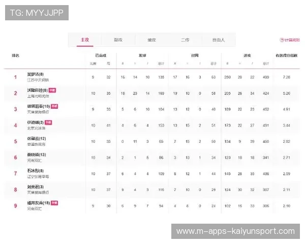 球队在数据支持下优化投篮选择并提高效率,球队数据统计 球队在数据支持下优化投篮选择并提高效率,球队数据统计