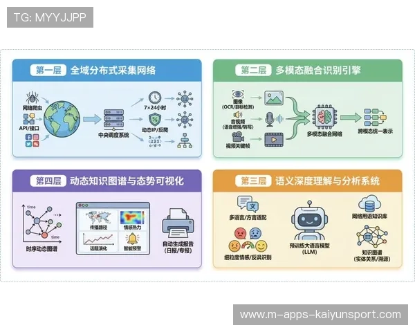 构建赛事舆情应对流程内容演练与案例库平台,舆情研判案例 构建赛事舆情应对流程内容演练与案例库平台,舆情研判案例