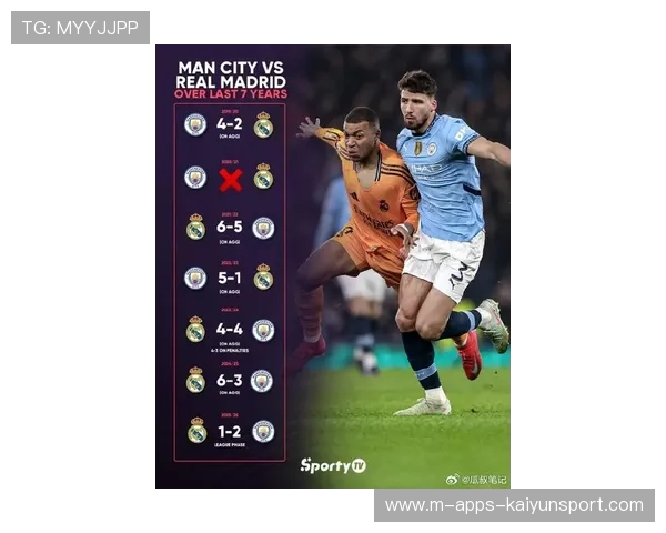 曼城全力冲击欧冠四强，赛季目标愈加明确，曼城欧冠比赛时间