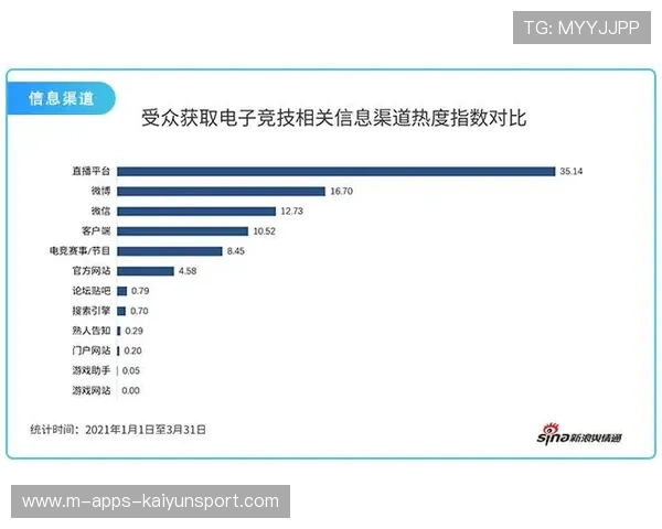 电竞职业选手表现统计与分析研究（249 ）